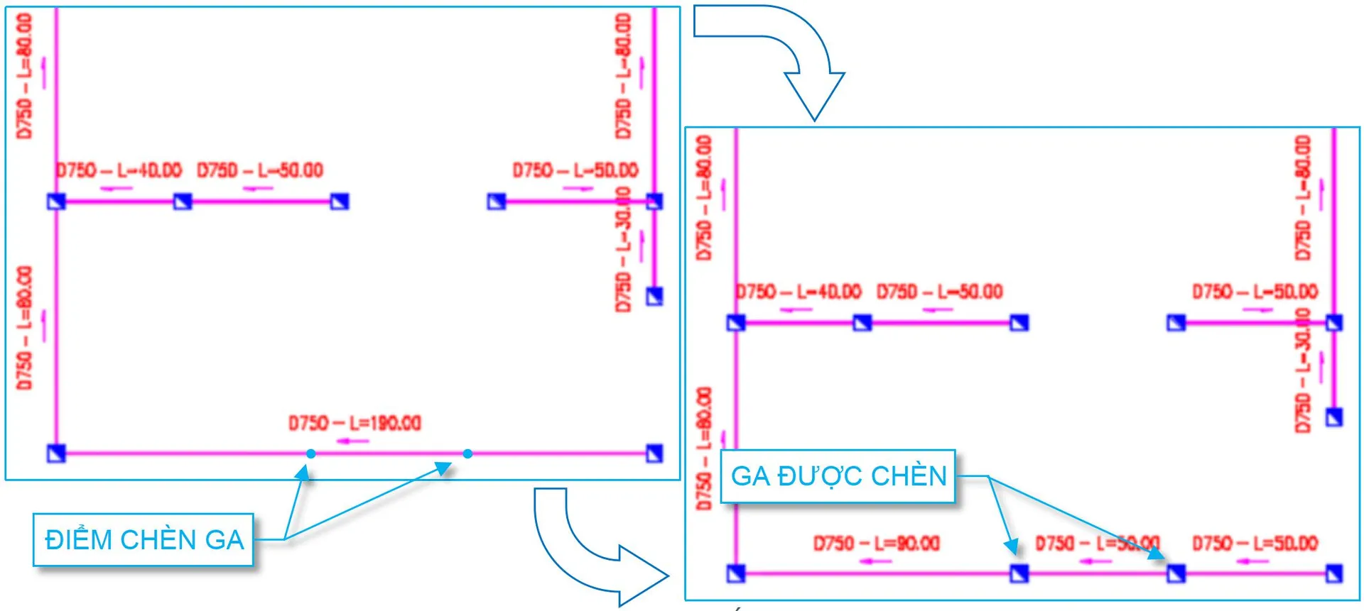 Sao chép hố ga