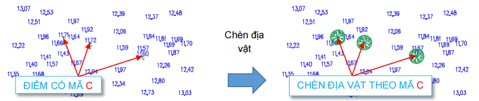 Chèn địa vật theo mã điểm