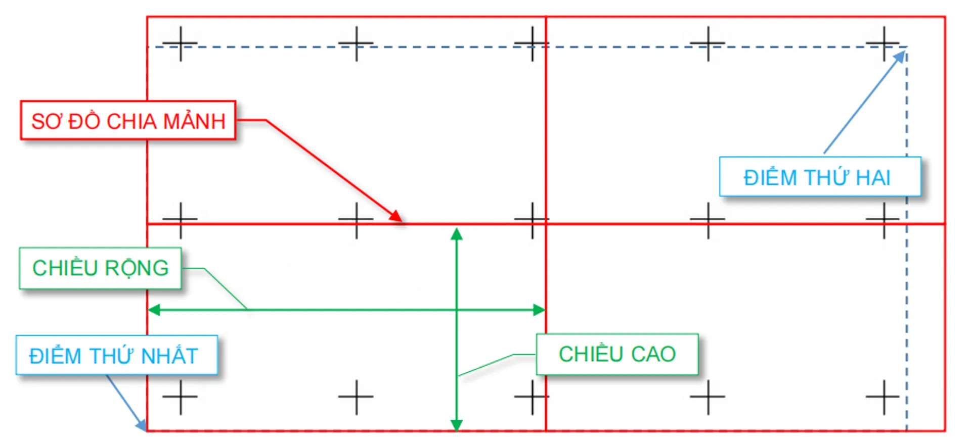 Tạo sơ đồ phân mảnh bản đồ