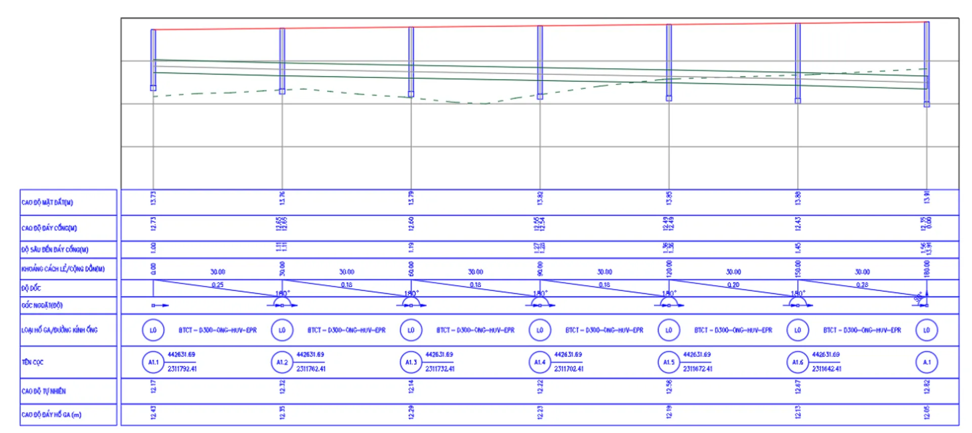 Tính toán thủy lực xác định độ dốc tối ưu 