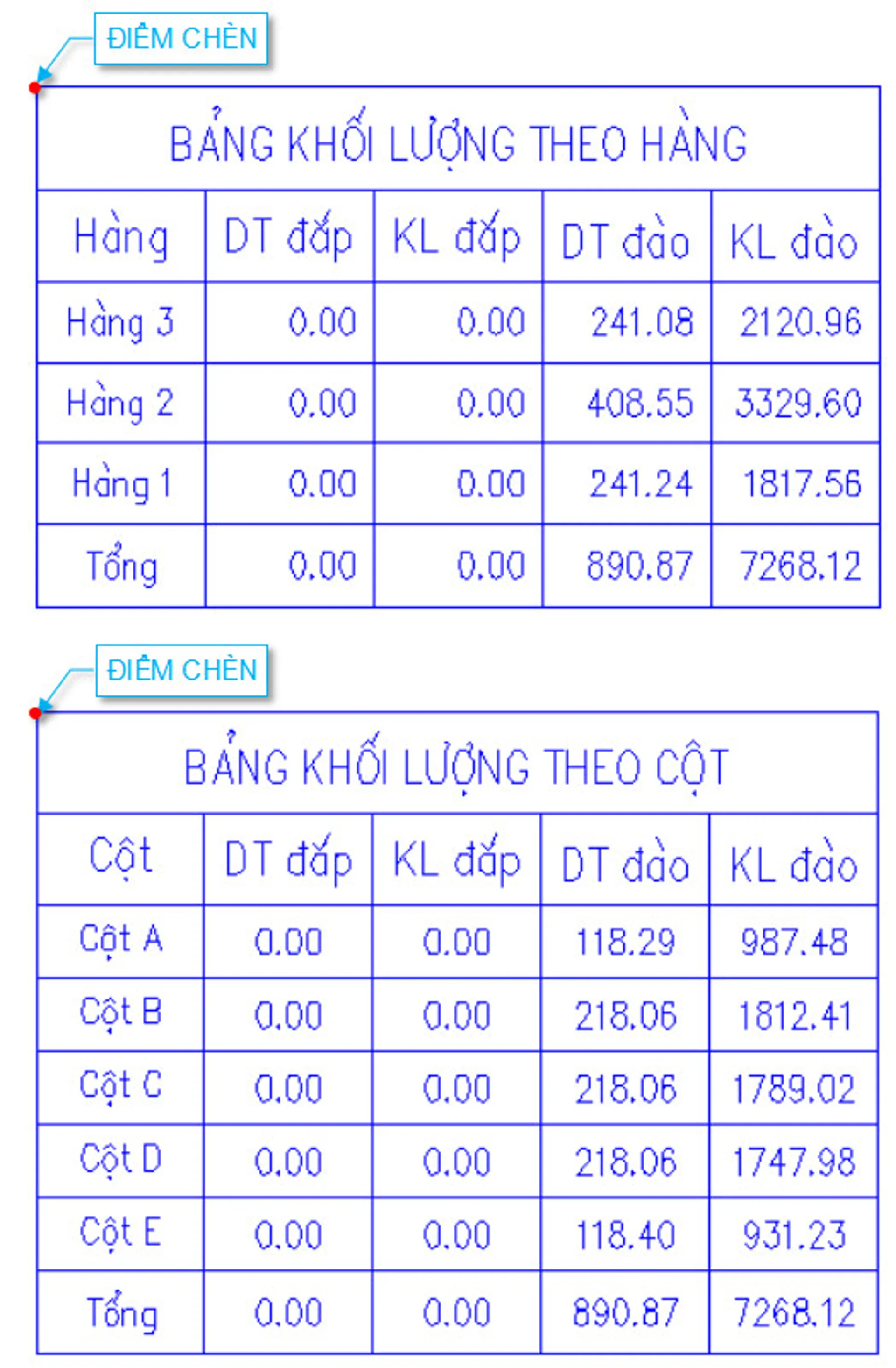 Bảng khối lượng san nền