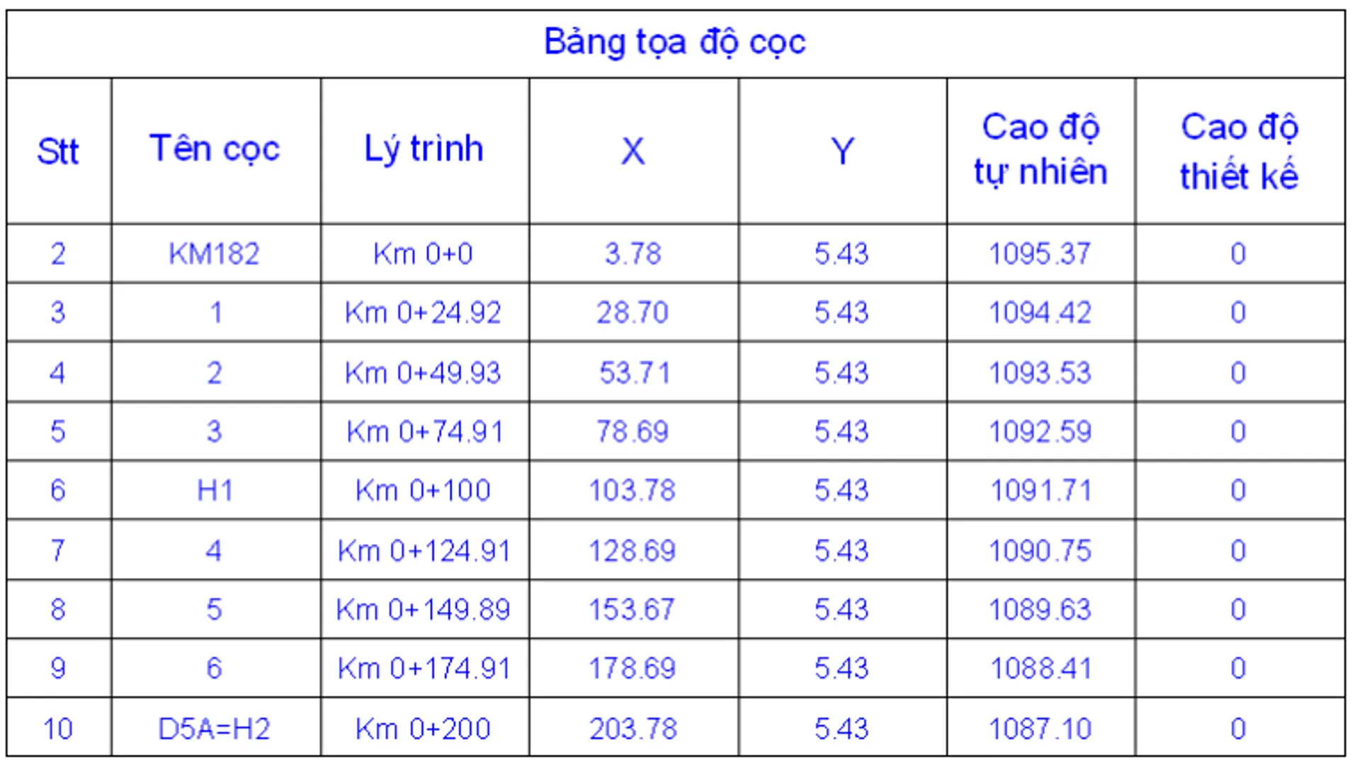 Bảng tọa độ cọc
