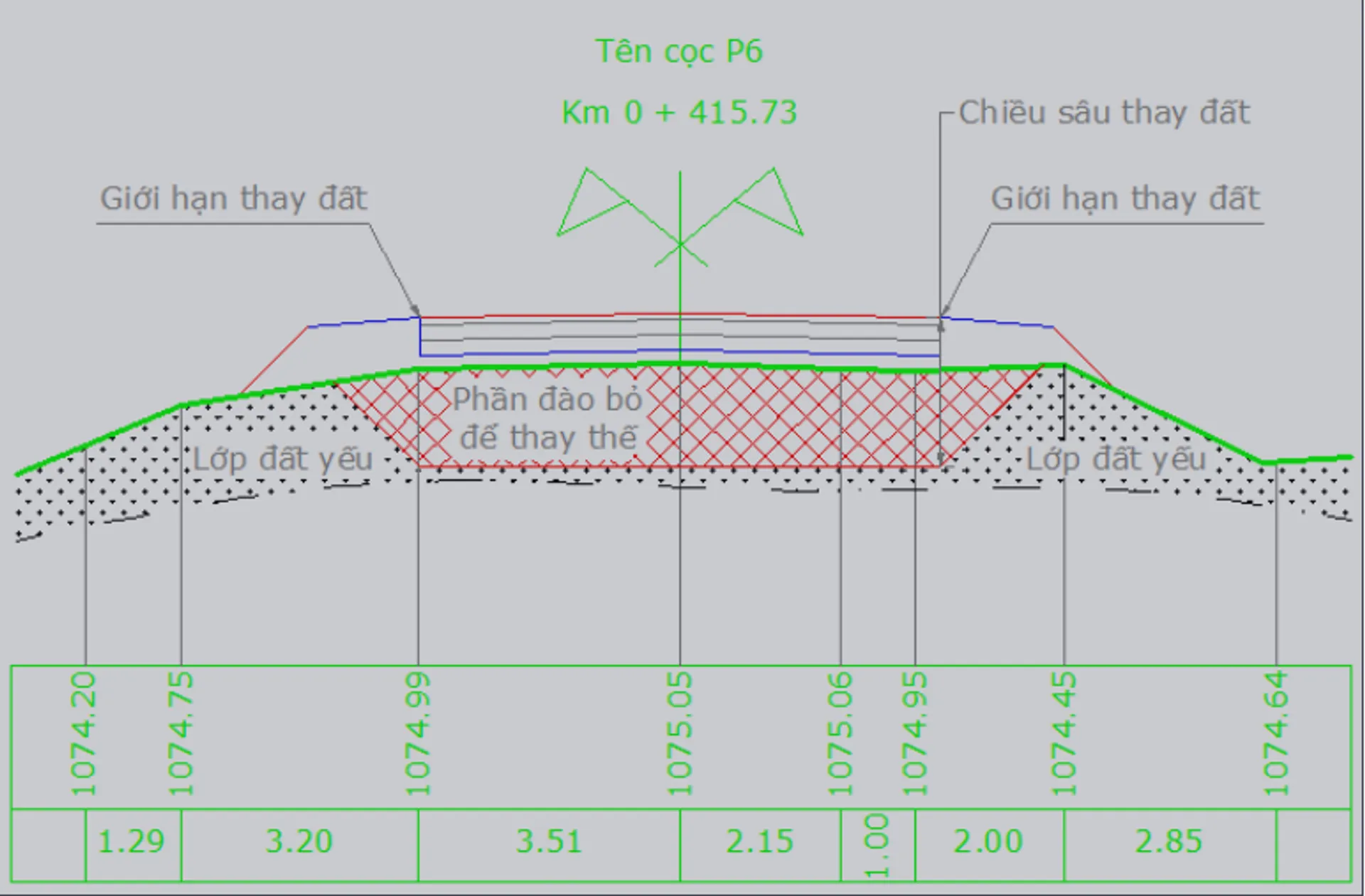 Thay lớp đất yếu theo cao trình trắc dọc