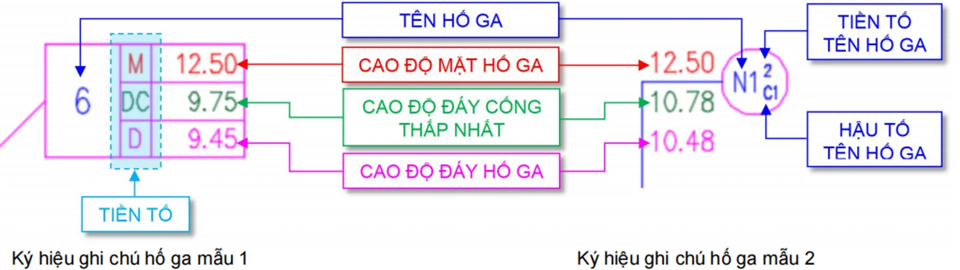 Cài đặt tùy biến hiển thị ghi chú