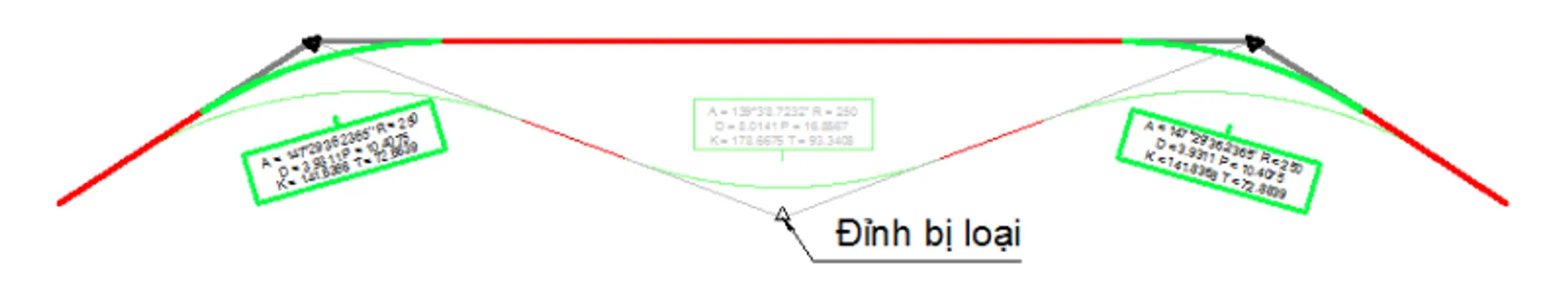 Loại bỏ đỉnh tuyến