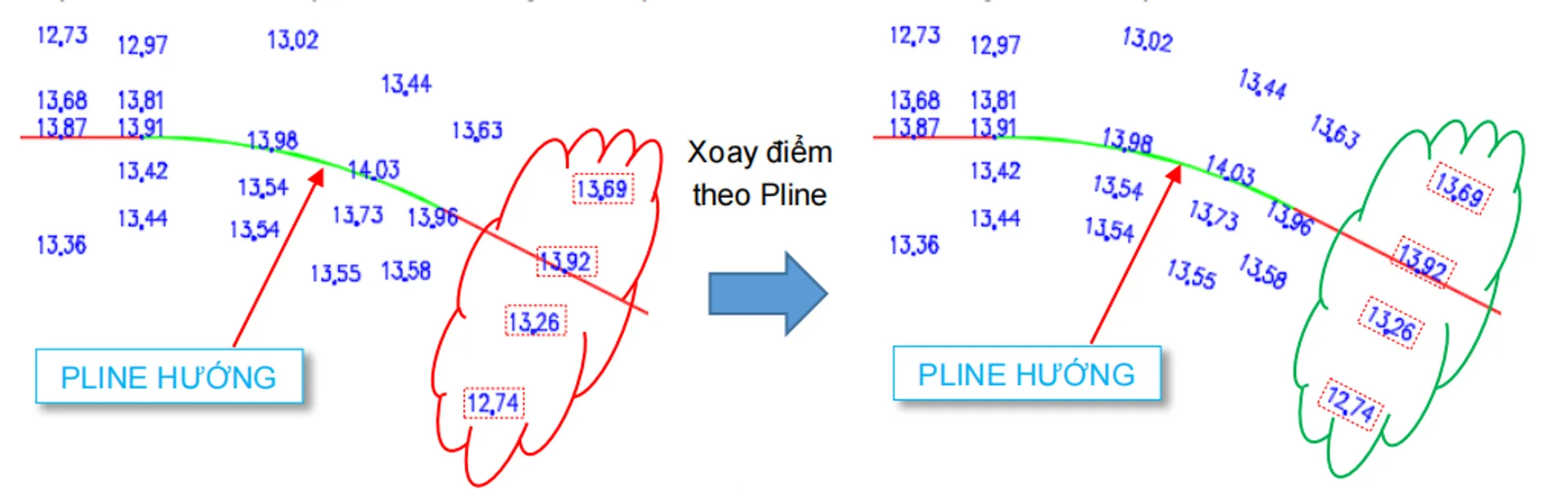 Xoay điểm đo theo Polyline