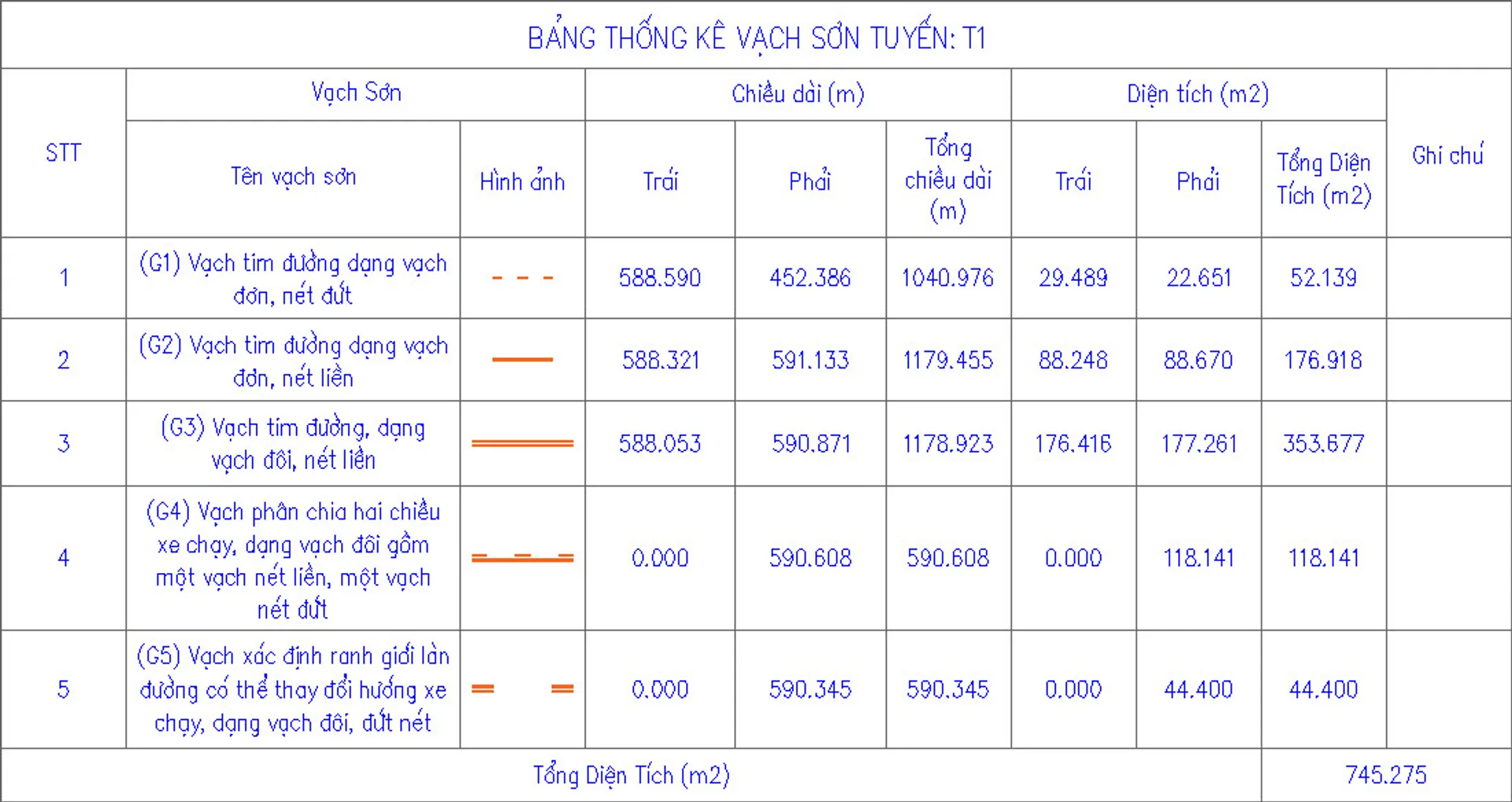 Thống kê vạch sơn