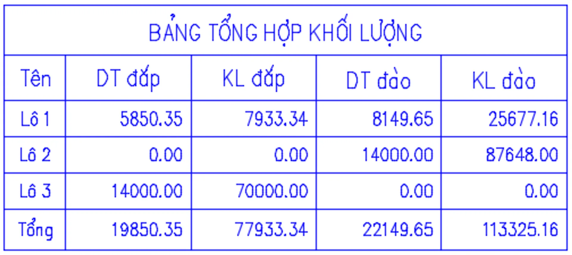 Bảng tổng hợp khối lượng nhiều lô