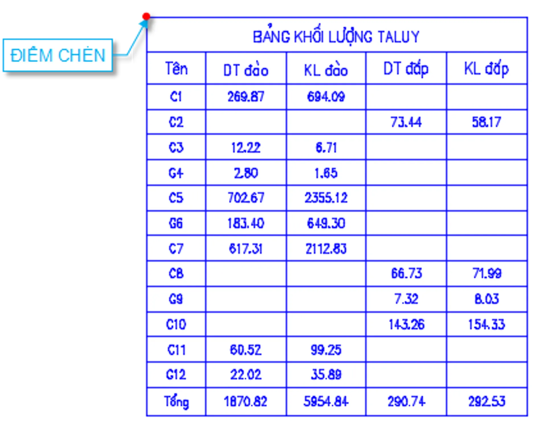 Bảng khối lượng taluy