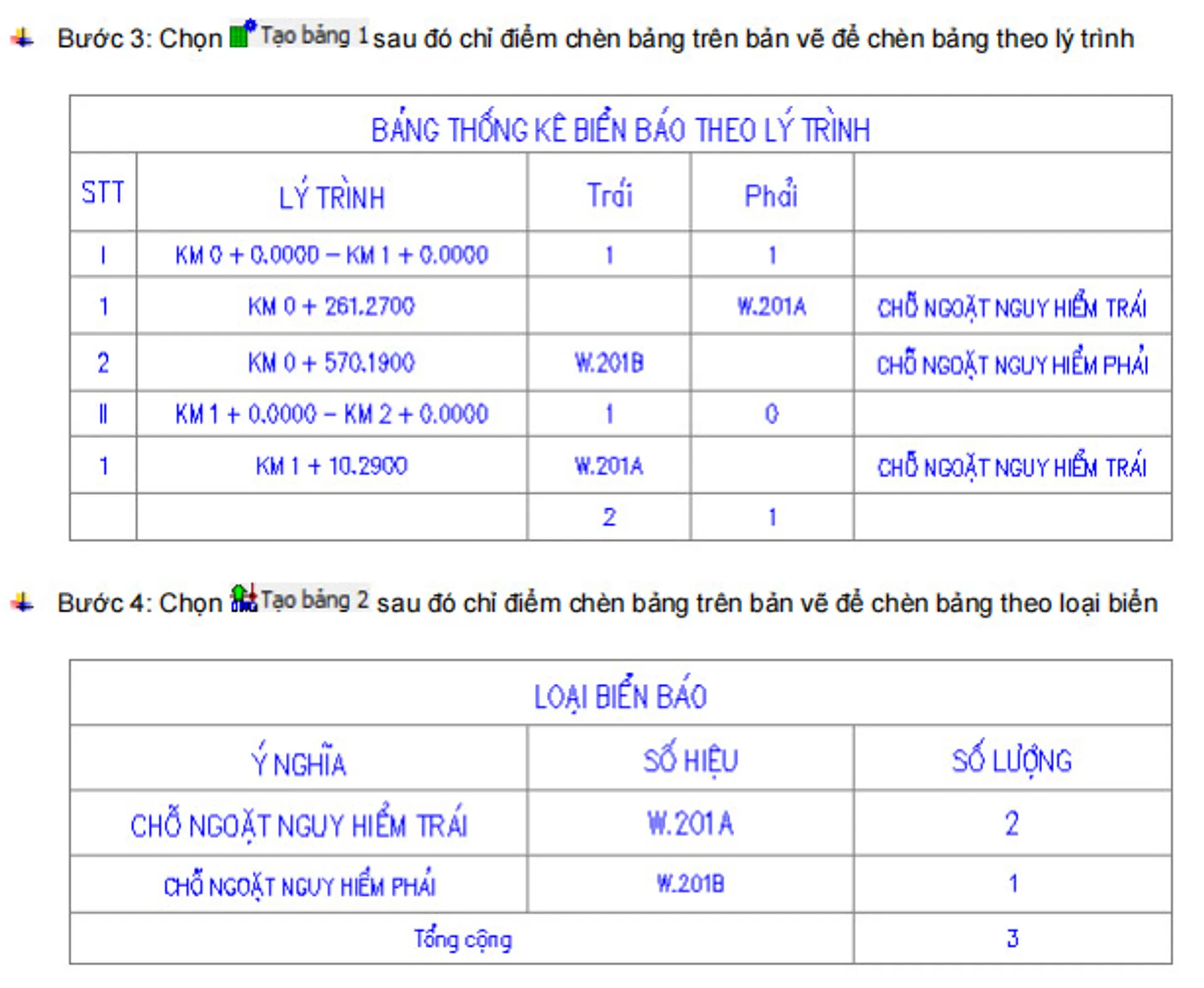 Thống kê biển báo giao thông