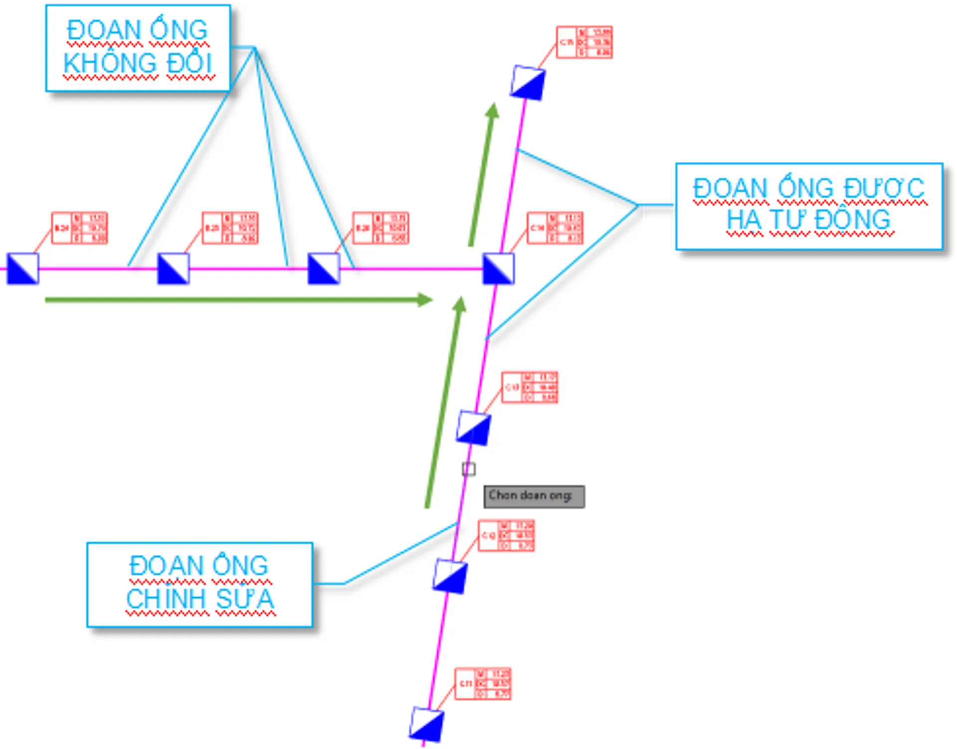 Hiệu chỉnh cao độ đoạn ống