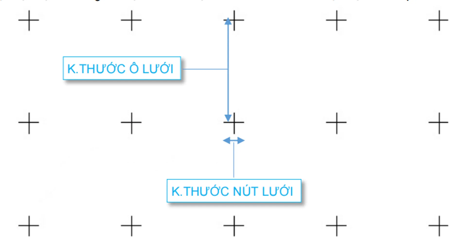 Chèn điểm tọa độ 