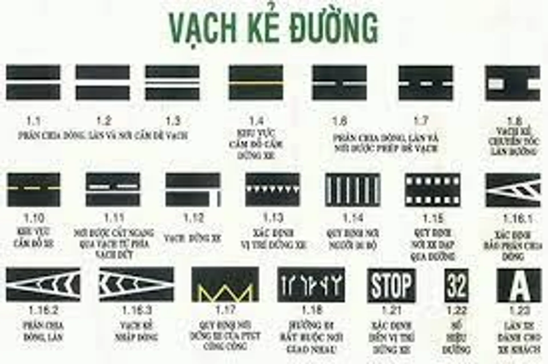 Thống kê vạch sơn theo tuyến